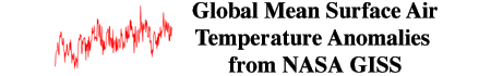 GISS Surface Air Temperature Data on FTP